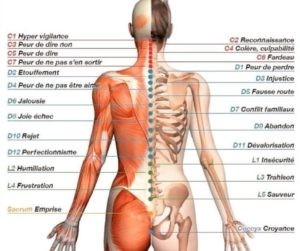 maladie psychosomatique